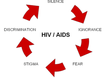 AIDS2022: Stigma & discrimination still barrier to accessing prevention, treatment – Research
