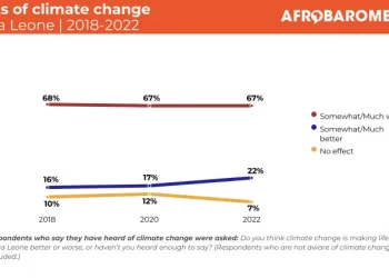 Image credit, Afrobarometer