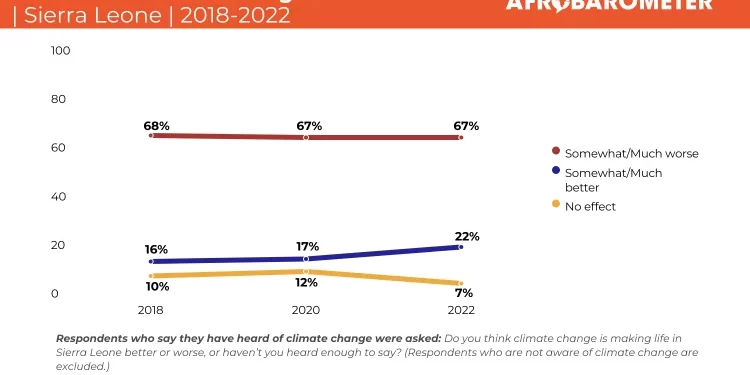 Image credit, Afrobarometer